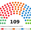 Spain no longer bucks the trend on far-right parties